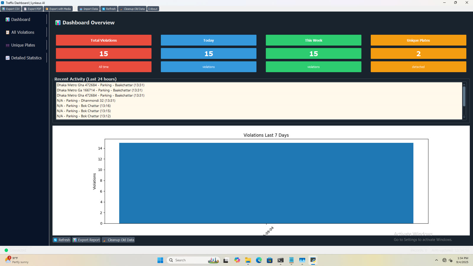 DTraffiX violations dashboard